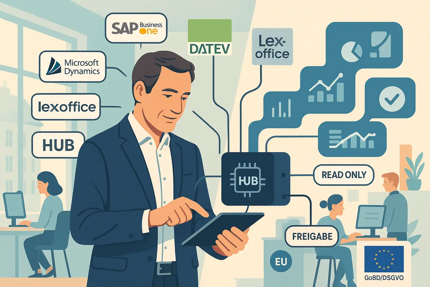 KI Integration Unternehmen: ERP, CRM & DATEV Leitfaden für KMU